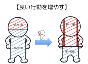 応用行動分析 Aba Applied Behavior Analysis 株式会社水戸心理 療育センター