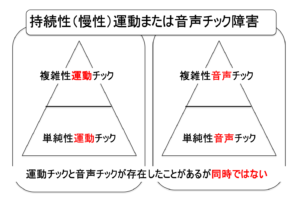 チック症群 チック障害群 Tic Disorders 株式会社水戸心理 療育センター チック症群 チック障害群 Tic Disorders 株式会社水戸心理 療育センター
