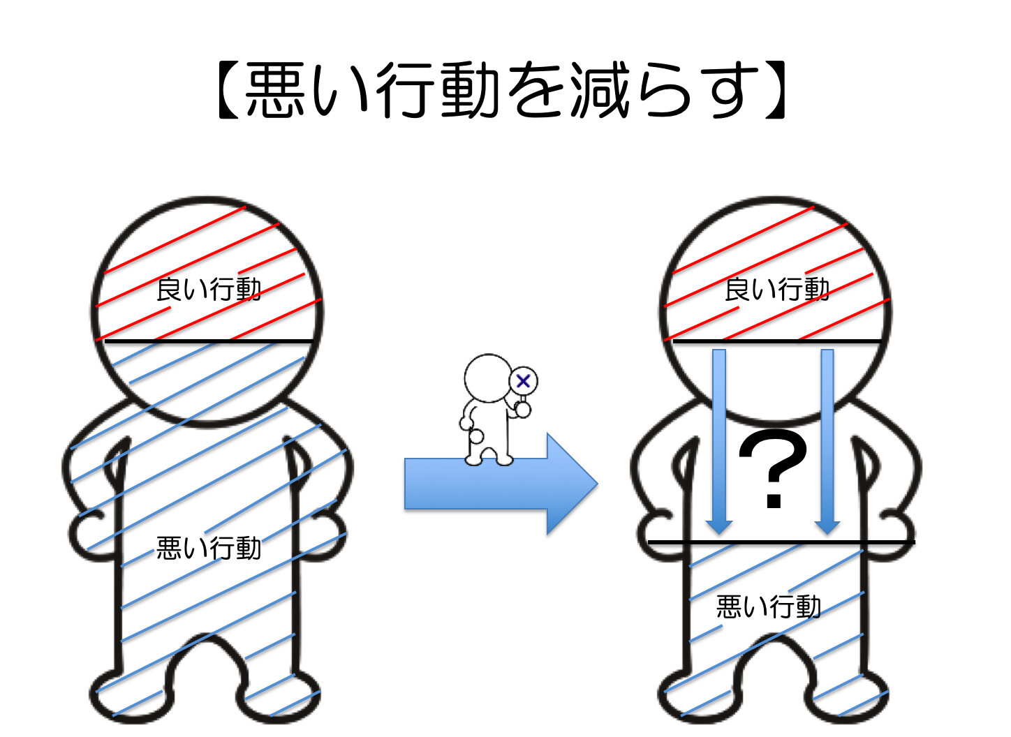 助けを求めるべきとき
