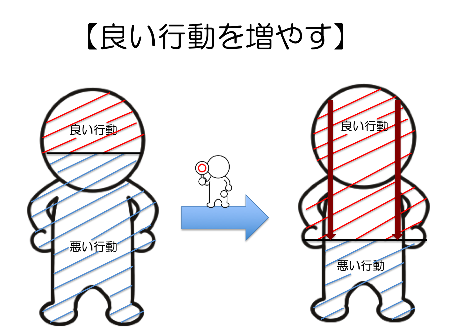 応用行動分析学 ジョン・O・クーパー他著 中野良顯訳